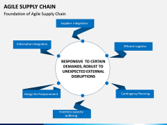 Agile Supply Chain PPT Slide 1