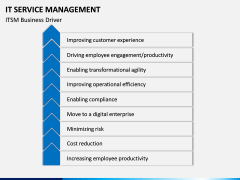 IT Service Management PPT slide 11