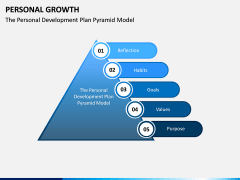 Personal Growth PPT Slide 4