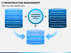 IT Infrastructure Management PPT Slide 4