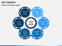 Test Strategy PPT Slide 6