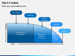 P-F Curve PPT Slide 9