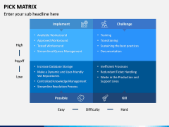 PICK Matrix PPT Slide 7