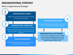 Organizational Strategy PPT Slide 1