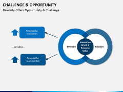 Challenge and Opportunity PPT Slide 9