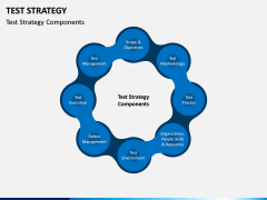 Test Strategy PPT Slide 2