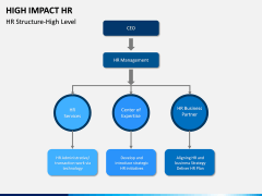 High Impact HR PPT Slide 6