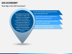 GIG Economy PPT Slide 3
