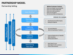 Partnership Model PPT Slide 9