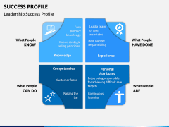 Success Profile PPT Slide 1
