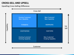 Cross Selling Up Selling PPT Slide 11