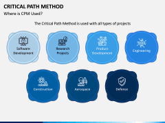 Critical Path Method PPT Slide 3