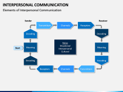 Interpersonal Communication PPT Slide 4