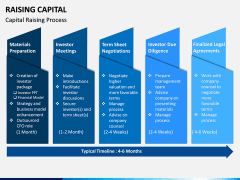Raising Capital PPT Slide 4