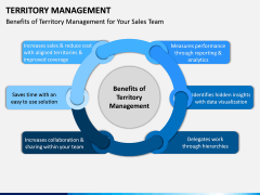 Territory Management PPT Slide 9