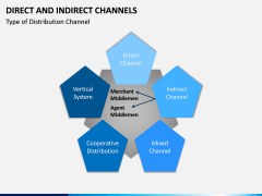Direct and Indirect Channels PPT Slide 10