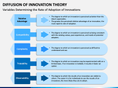 Diffusion of Innovation Theory PPT Slide 6
