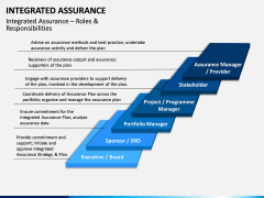 Integrated Assurance PPT Slide 11