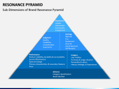 Resonance Pyramid PPT Slide 2
