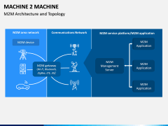 Machine to Machine (M2M) PPT Slide 5