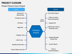 Project Closure PPT Slide 3
