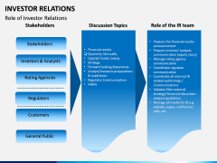 Investor Relations PPT Slide 8