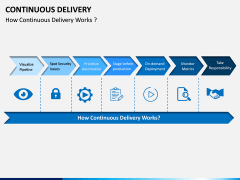 Continuous Delivery PPT Slide 9