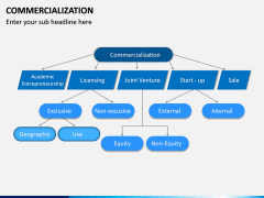 Commercialization PPT Slide 4