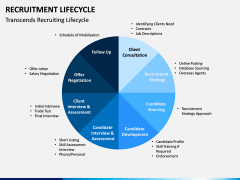 Recruitment Life Cycle PPT slide 12