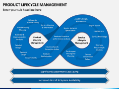 Product Life-cycle Management PPT Slide 5