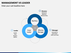 Management Vs Leader PPT slide 12