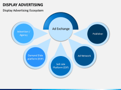 Display Advertising PPT Slide 3
