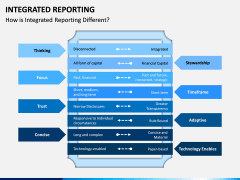 Integrated Reporting PPT Slide 9
