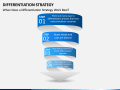 Differentiation Strategy PPT Slide 4