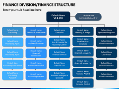 Finance Division PPT Slide 6