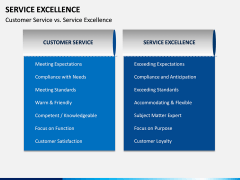 Service Excellence PPT Slide 14