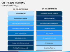 On the Job Training PPT Slide 6