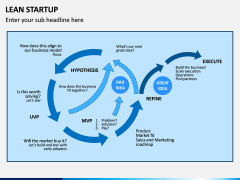 Lean Startup PPT Slide 8