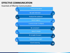 Effective Communication PPT slide 15