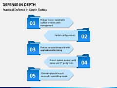 Defense in Depth PPT Slide 10