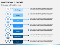 Motivation Elements PPT Slide 5