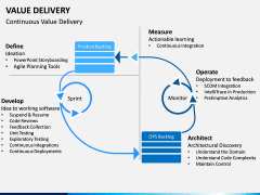 Value Delivery PPT Slide 2
