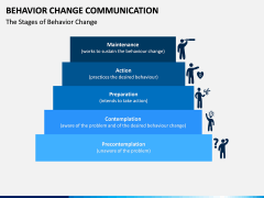Behavior Change Communication PPT Slide 2