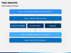 Task Analysis PPT Slide 9