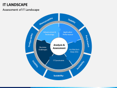IT Landscape PPT Slide 9