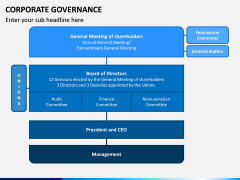 Corporate Governance PPT Slide 12