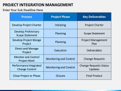 Project Integration Management PPT Slide 11