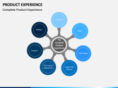 Product Experience PPT Slide 4