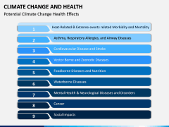 Climate Change and Health PPT Slide 7