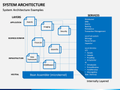 System Architecture PPT Slide 3